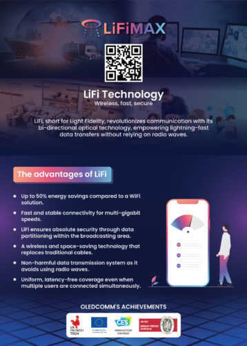 LiFiMAX_Technology-01